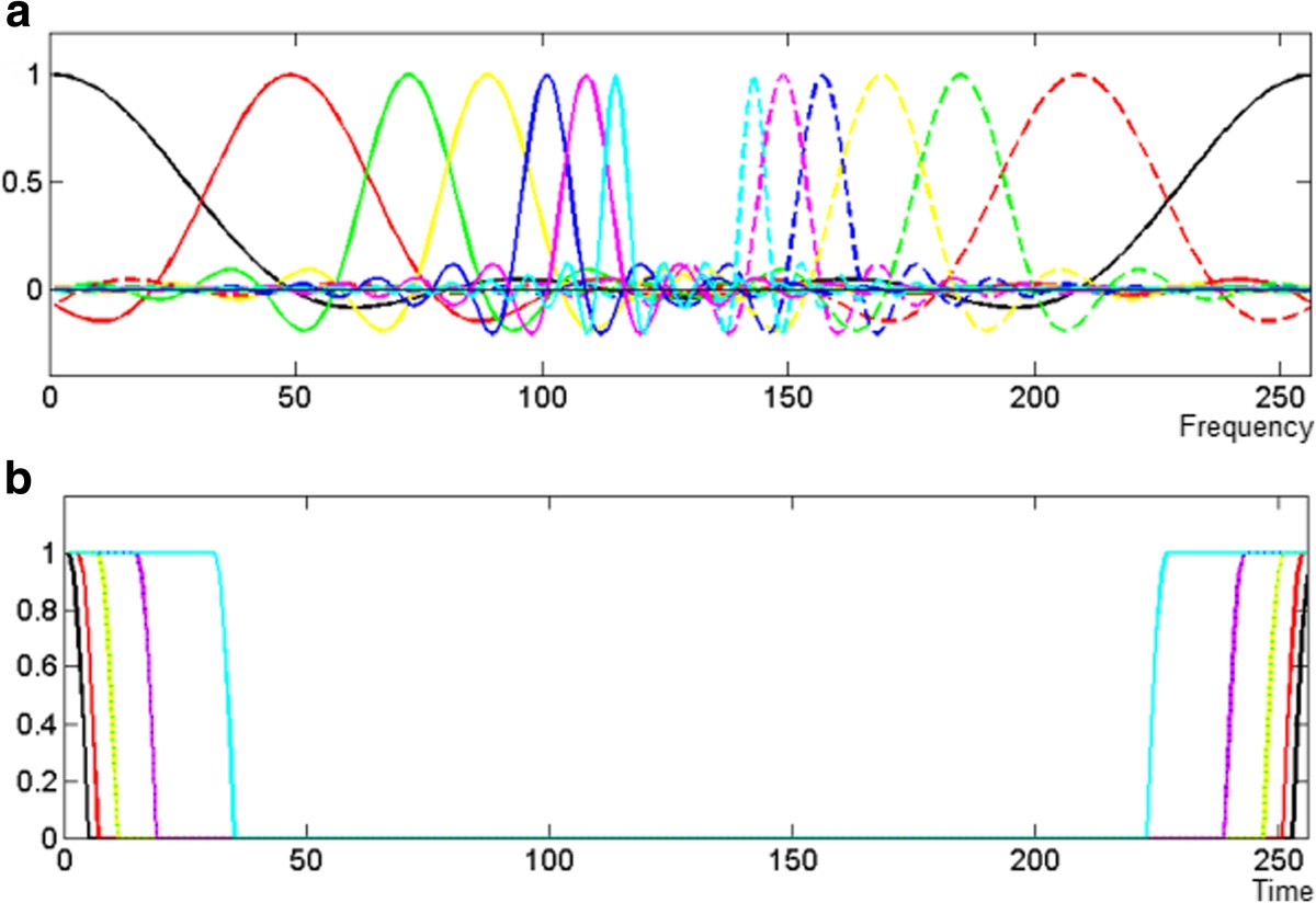 Figure 13