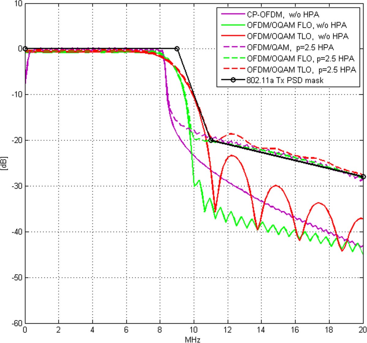 Figure 16