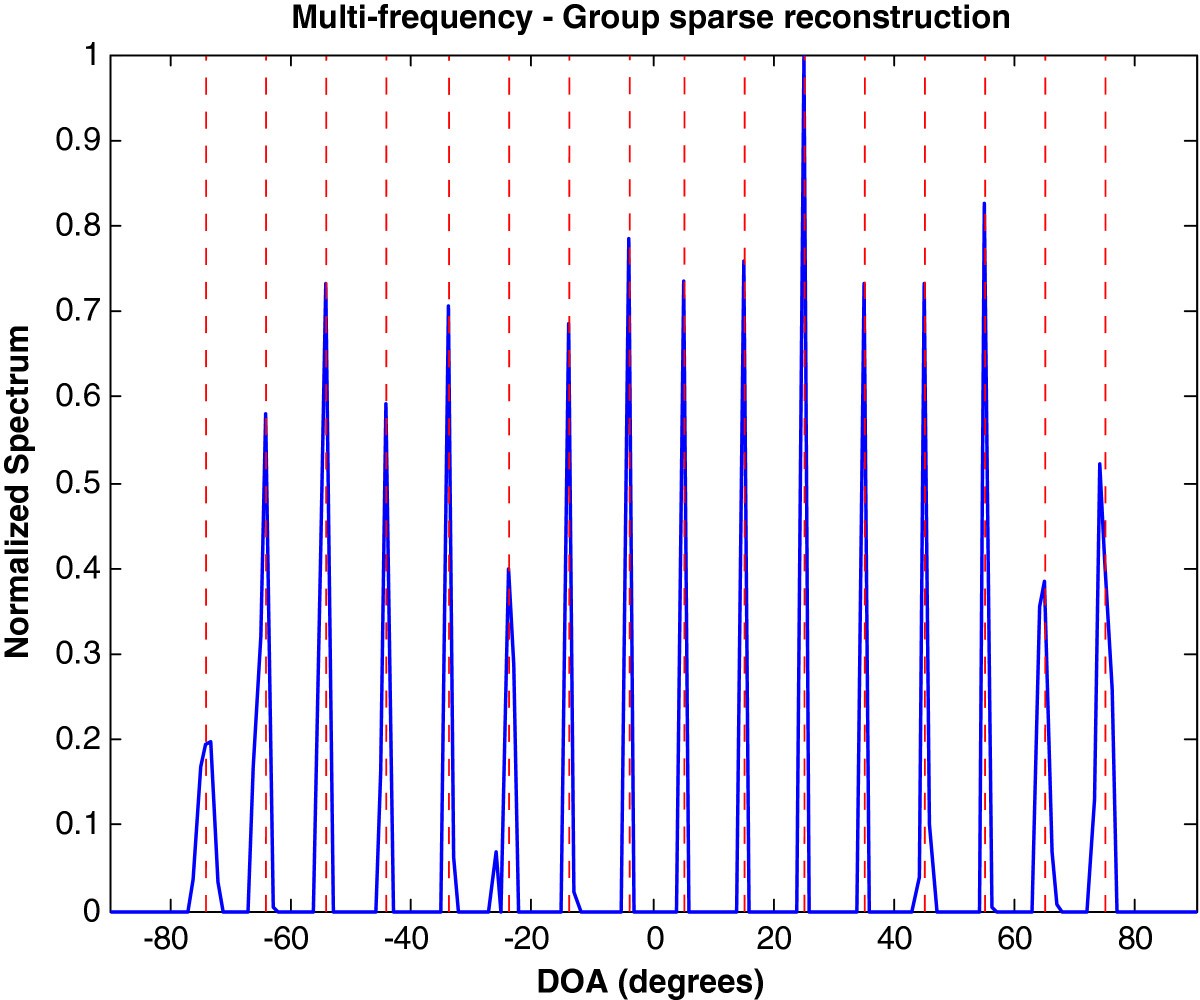 Figure 14