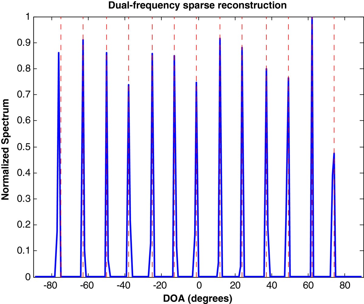 Figure 9