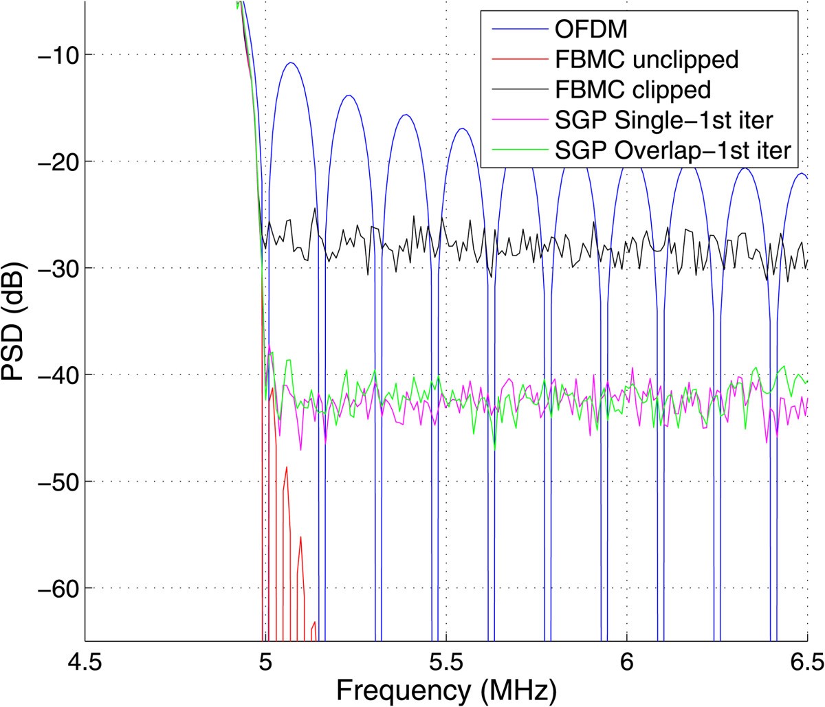 Figure 15