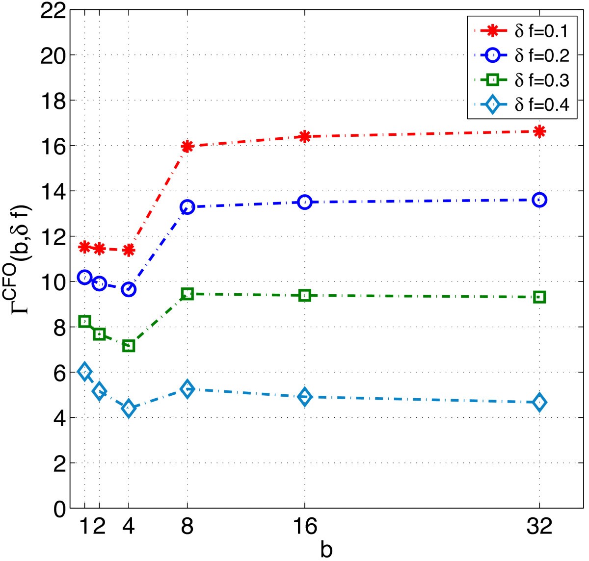 Figure 13