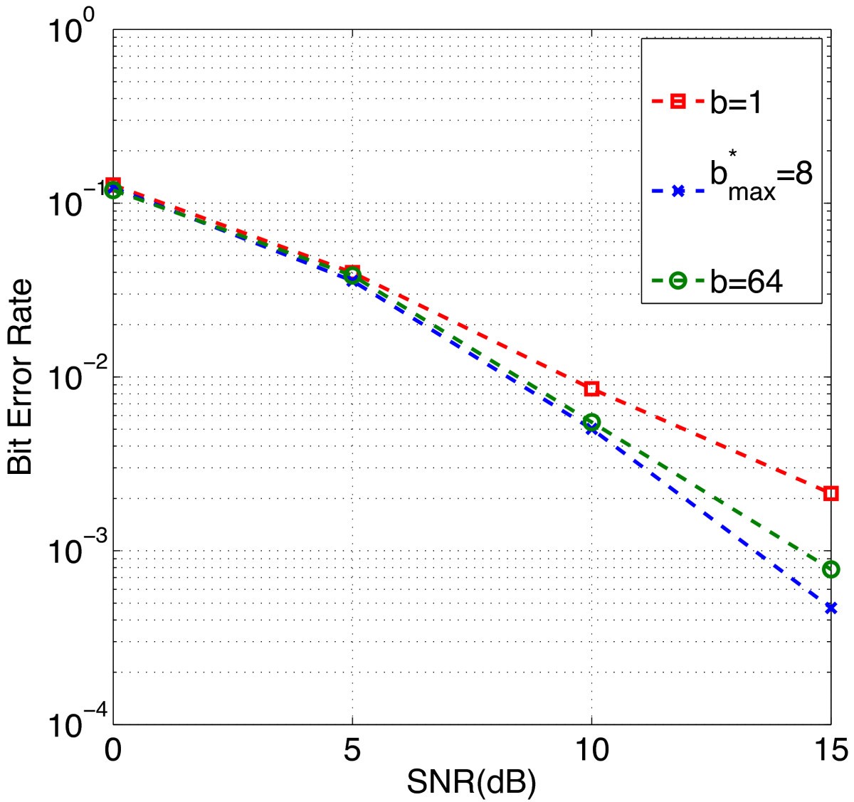 Figure 15