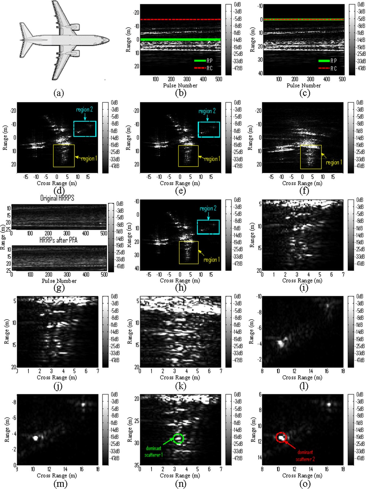 Figure 15