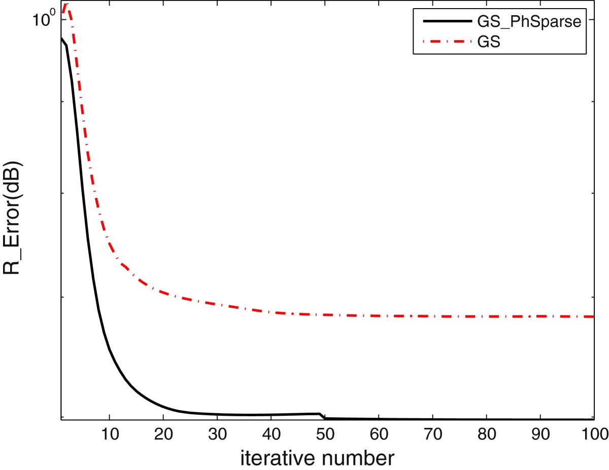 Figure 13