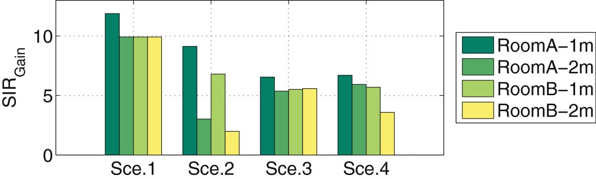 Figure 17