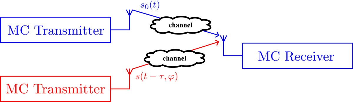 Figure 13