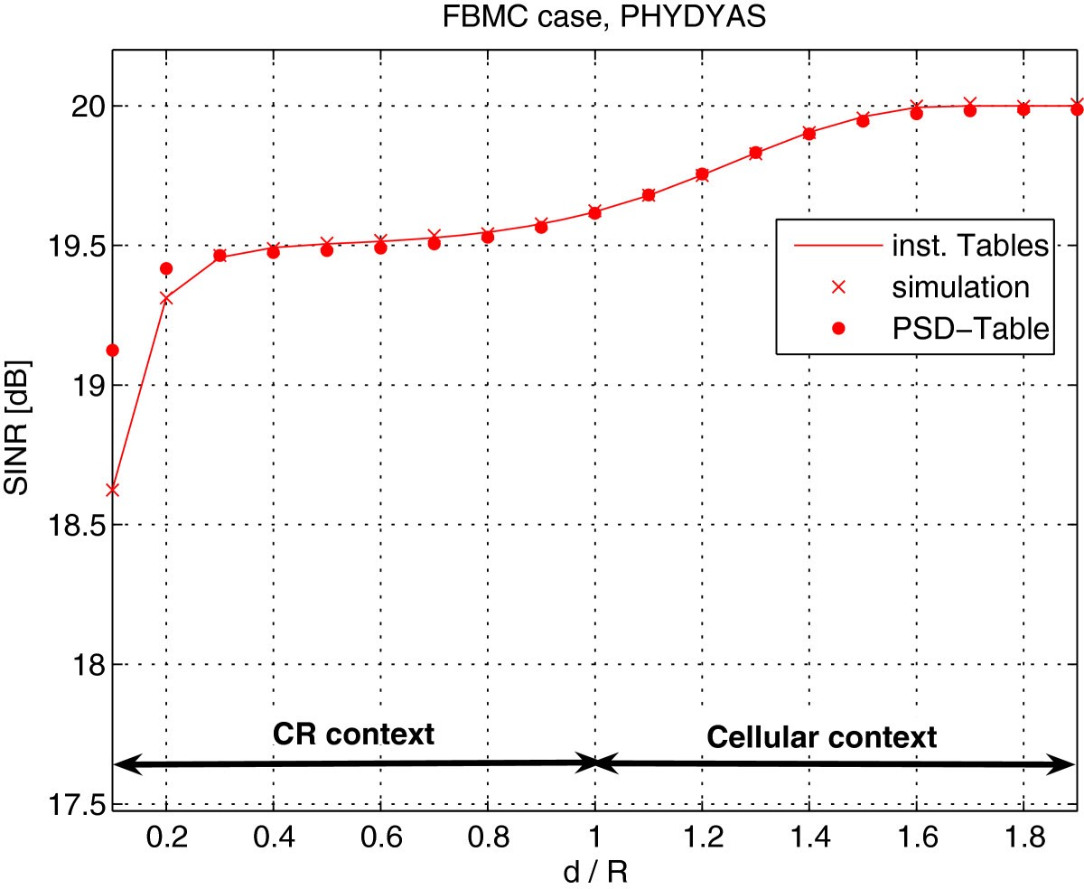 Figure 16