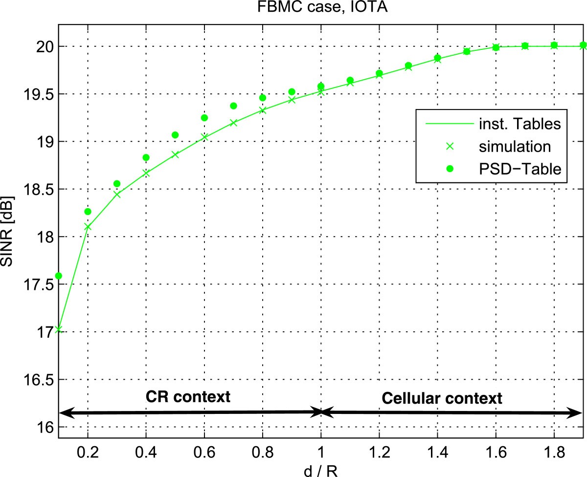 Figure 17