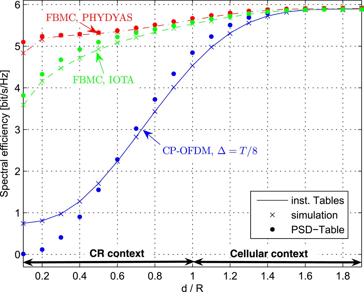 Figure 18