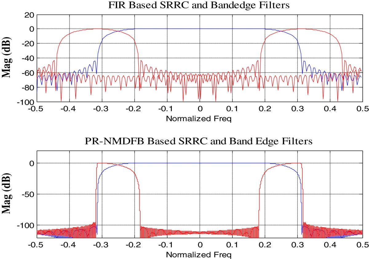 Figure 12