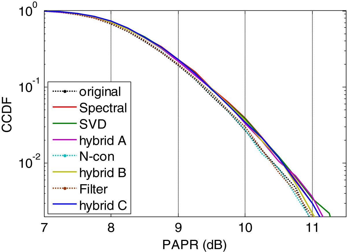 Figure 10