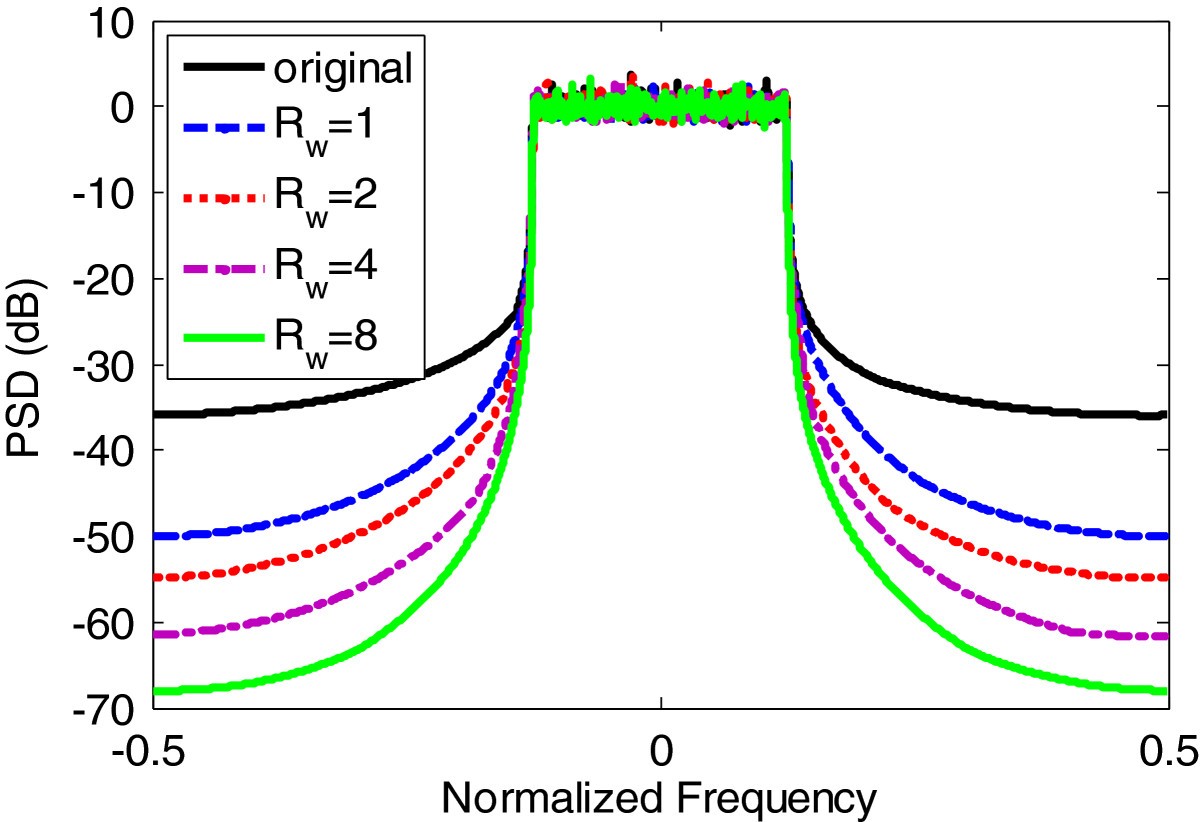 Figure 5