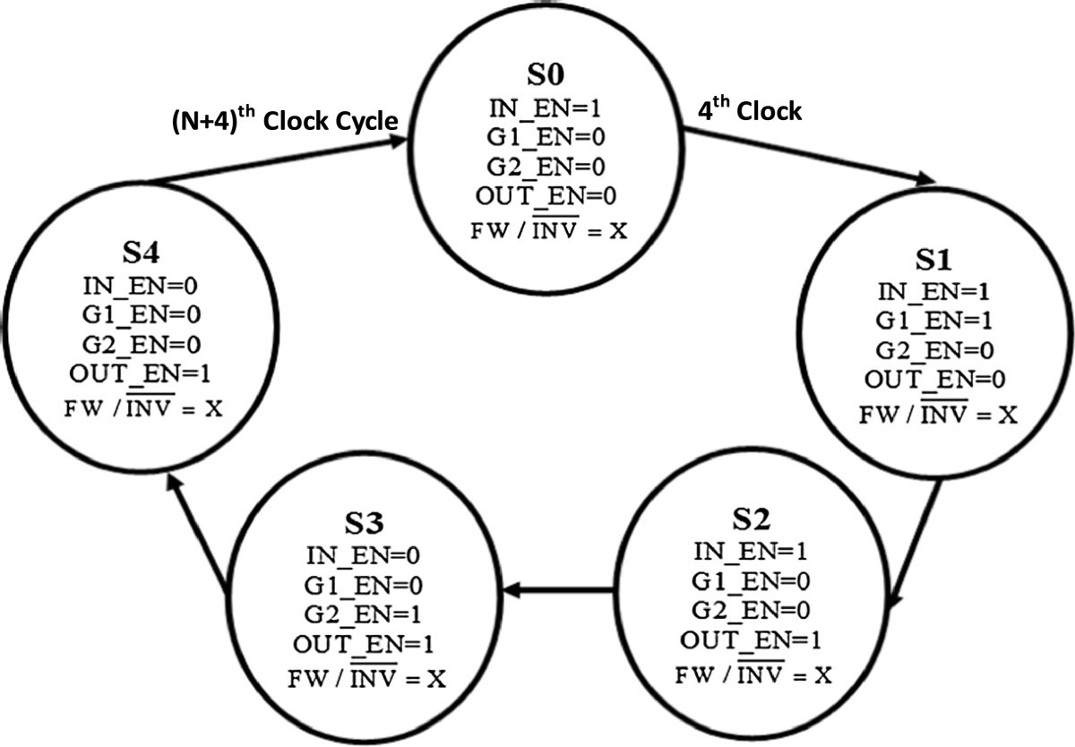 Figure 6