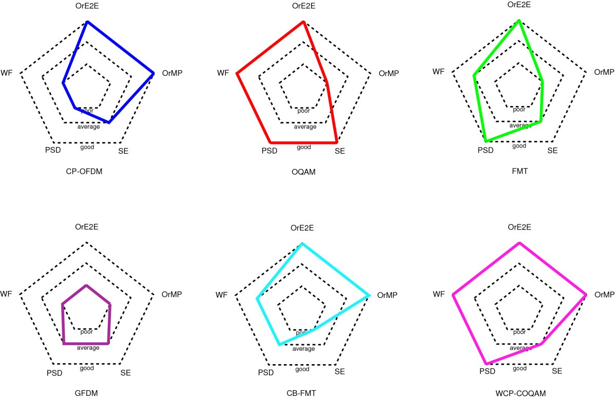 Figure 18