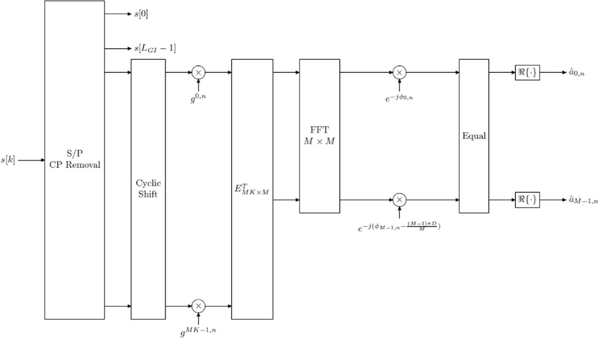 Figure 20