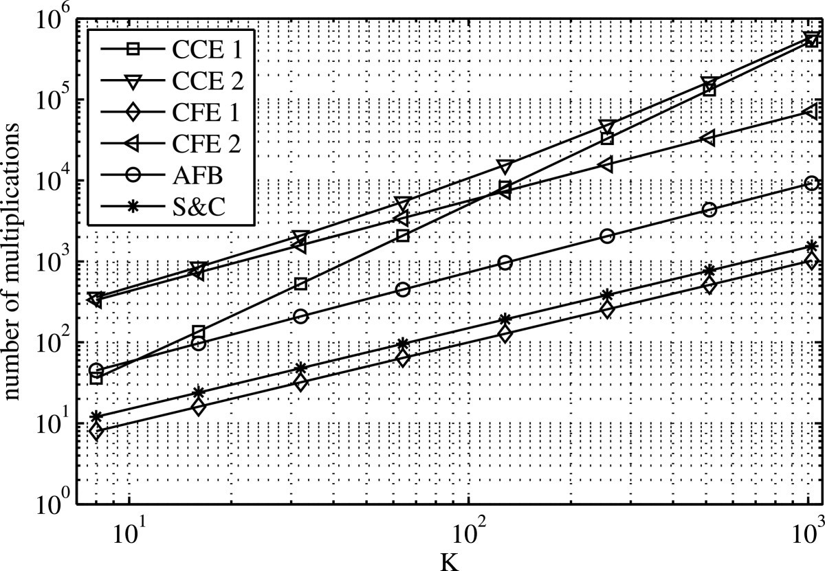 Figure 13