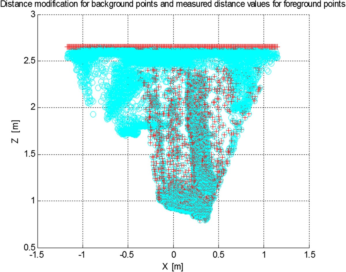 Figure 12