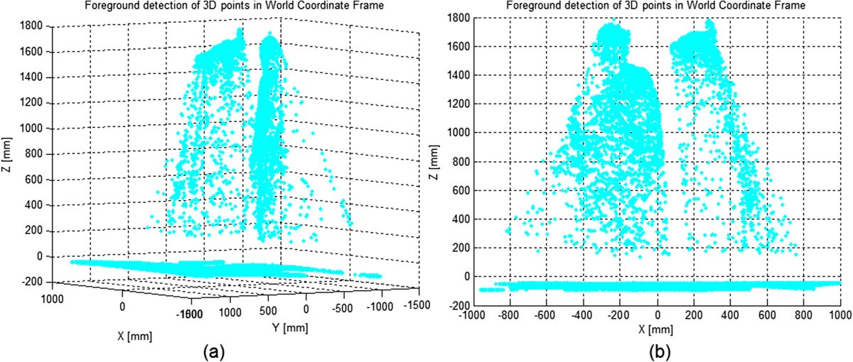 Figure 13