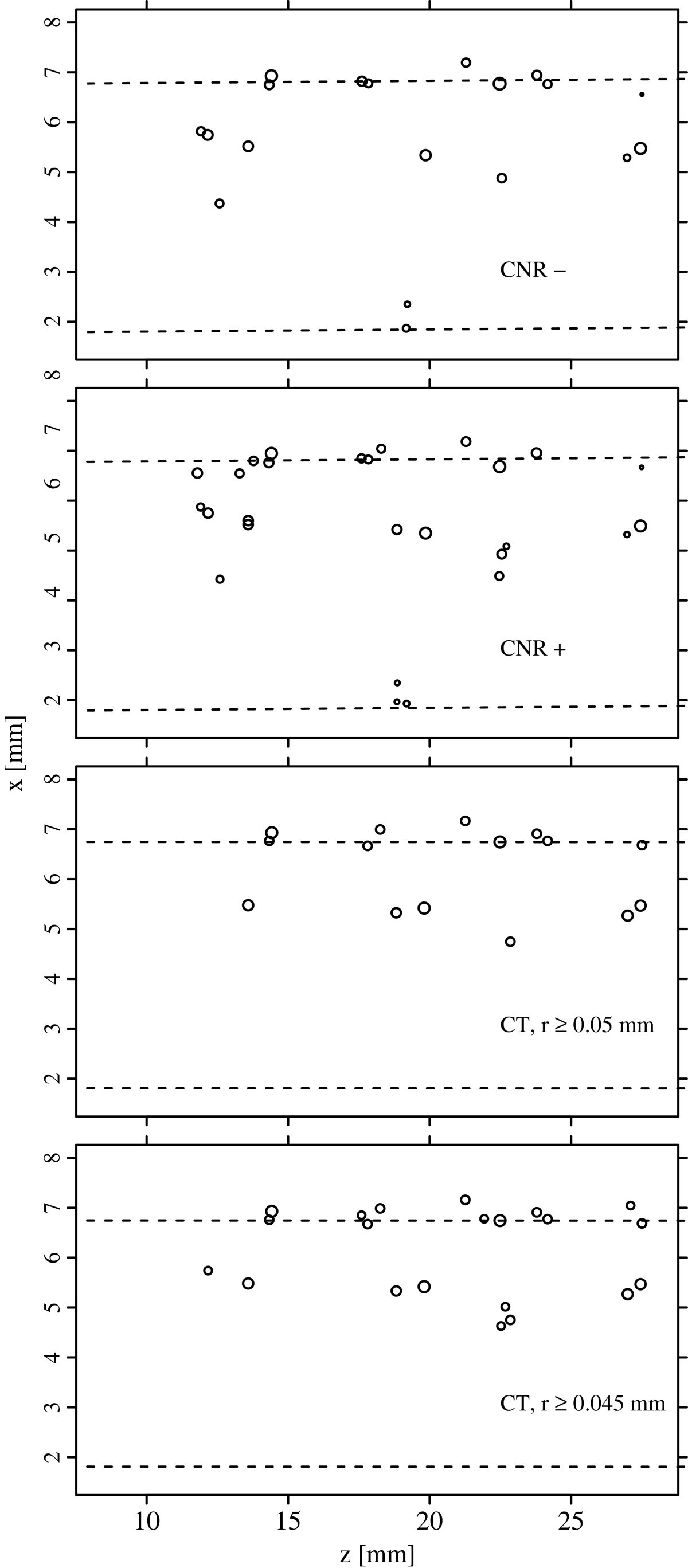 Figure 19