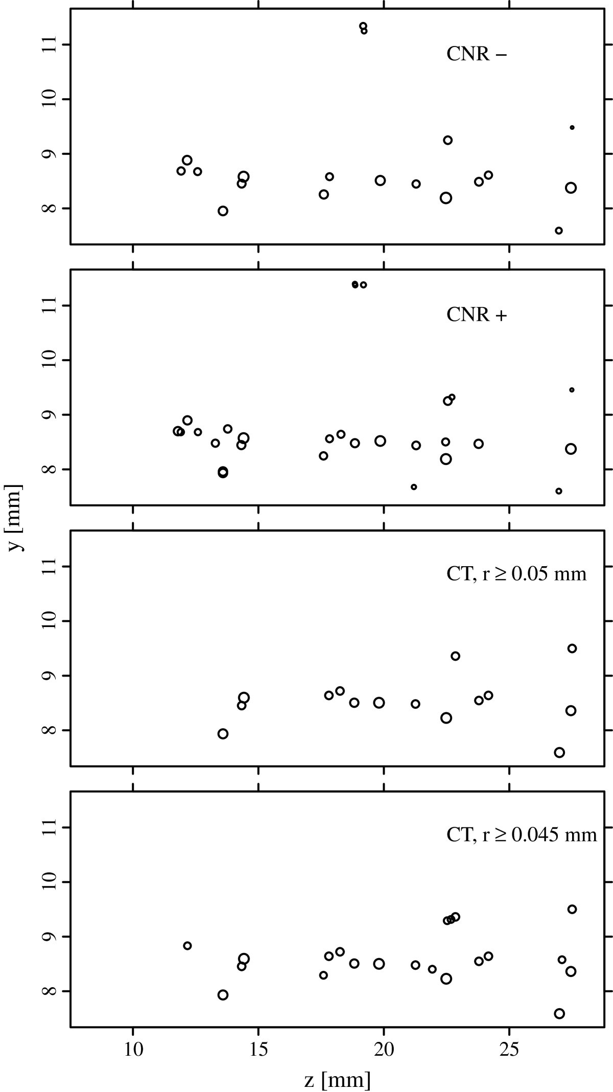 Figure 20