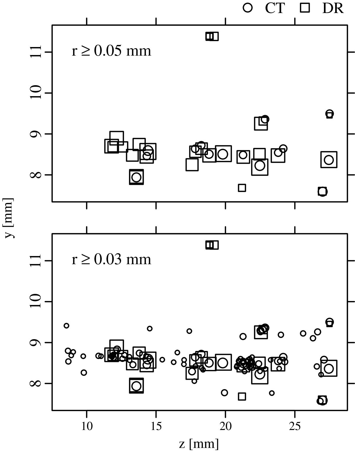 Figure 22