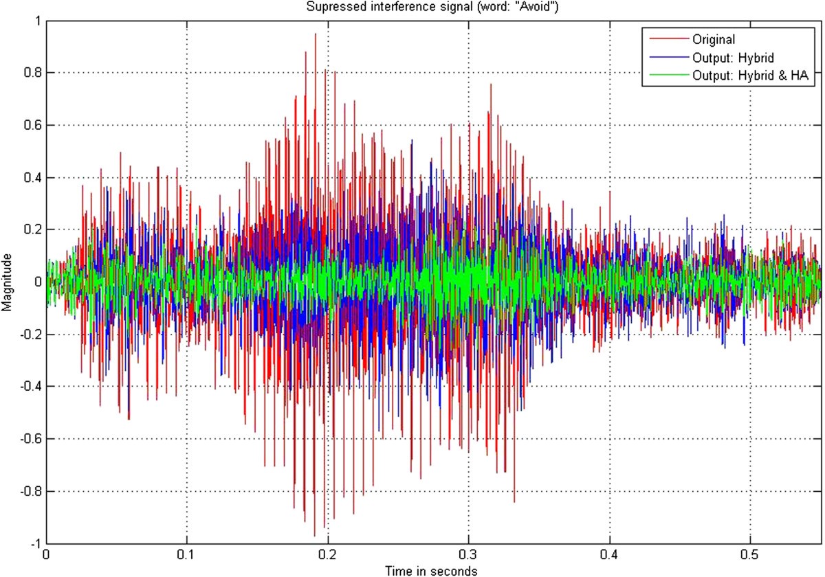 Figure 11