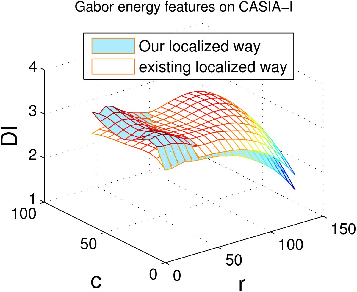 Figure 10