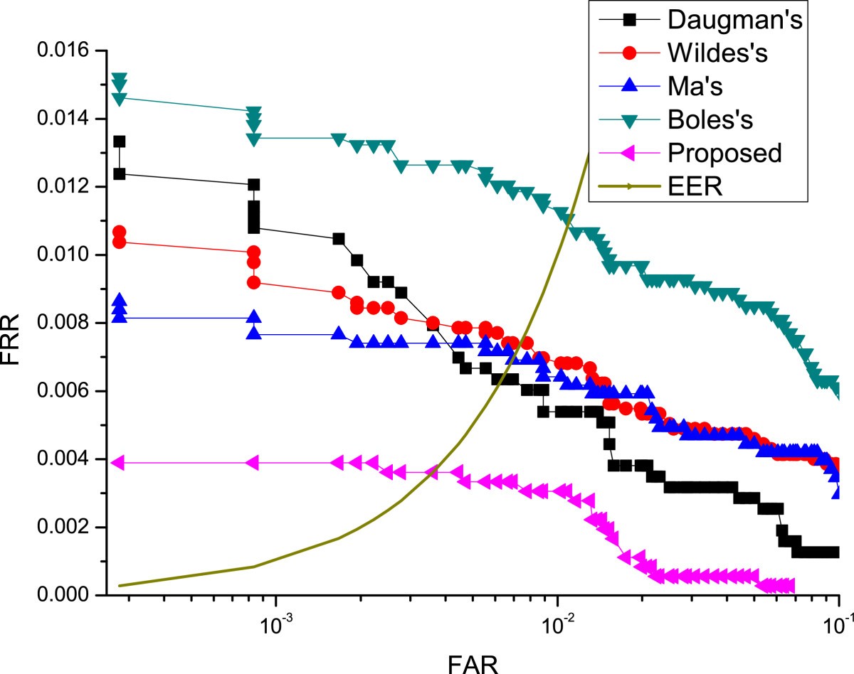 Figure 26