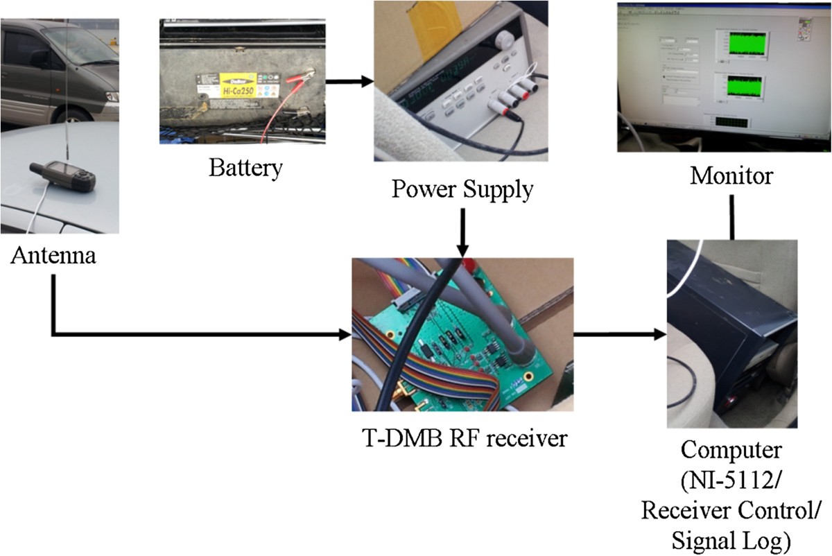 Figure 13