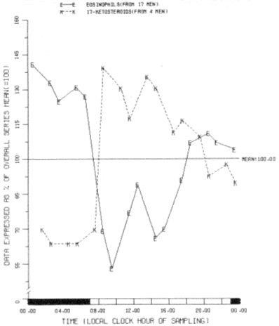 Figure 24