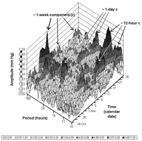 Figure 26