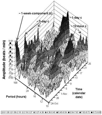 Figure 30