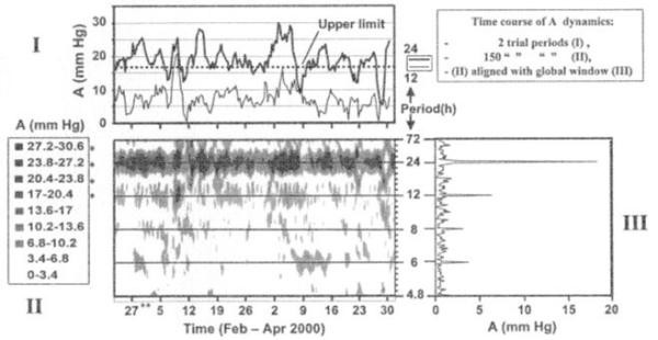 Figure 33