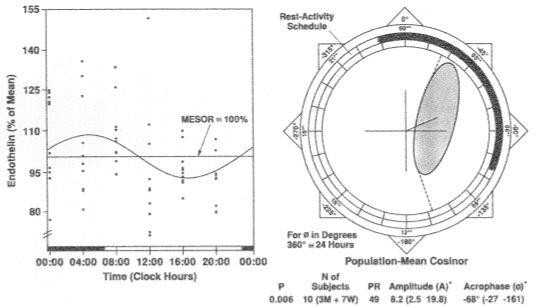 Figure 36