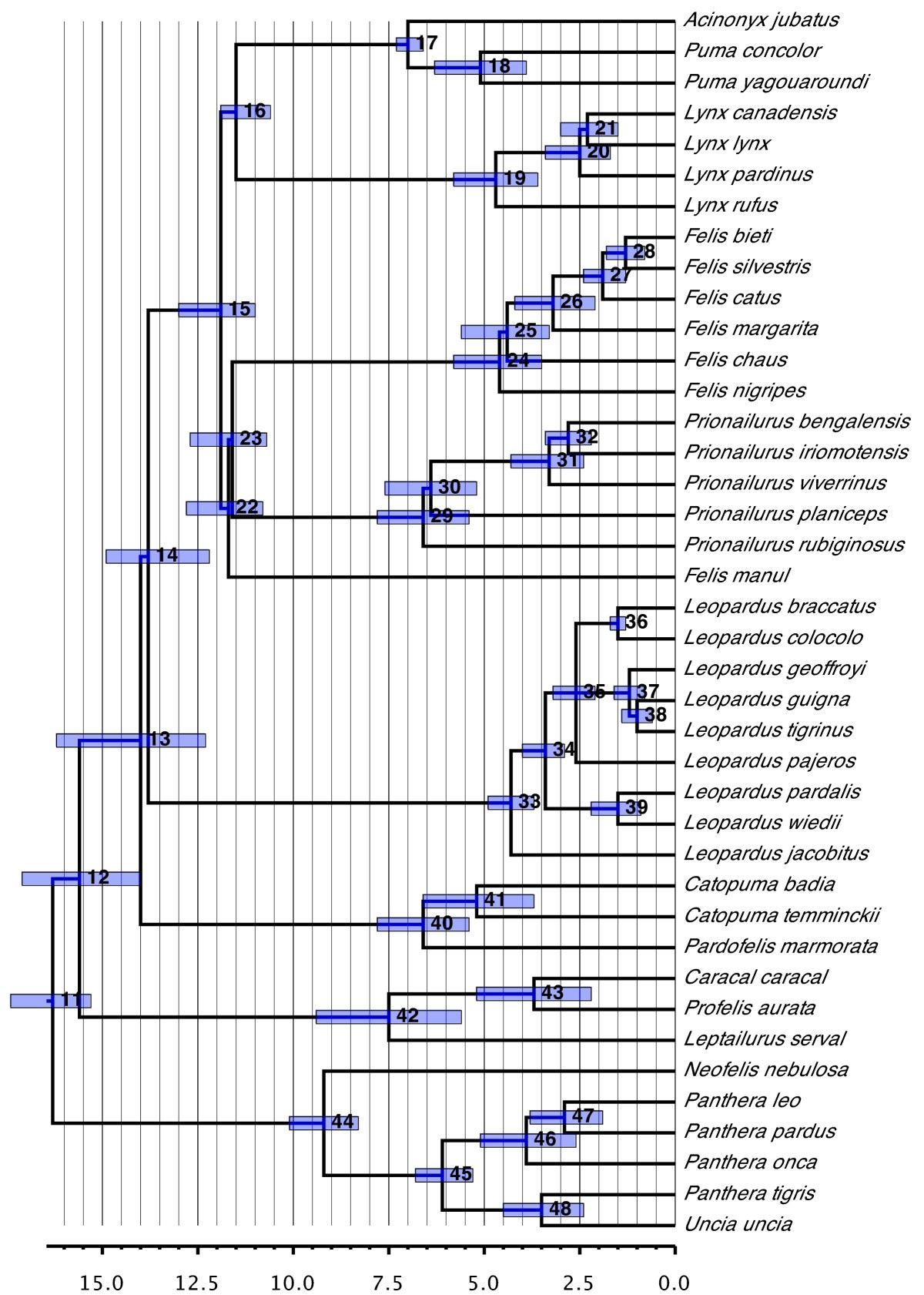 Figure 10