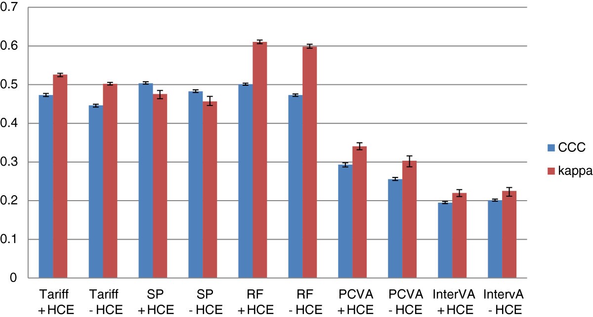 Figure 13