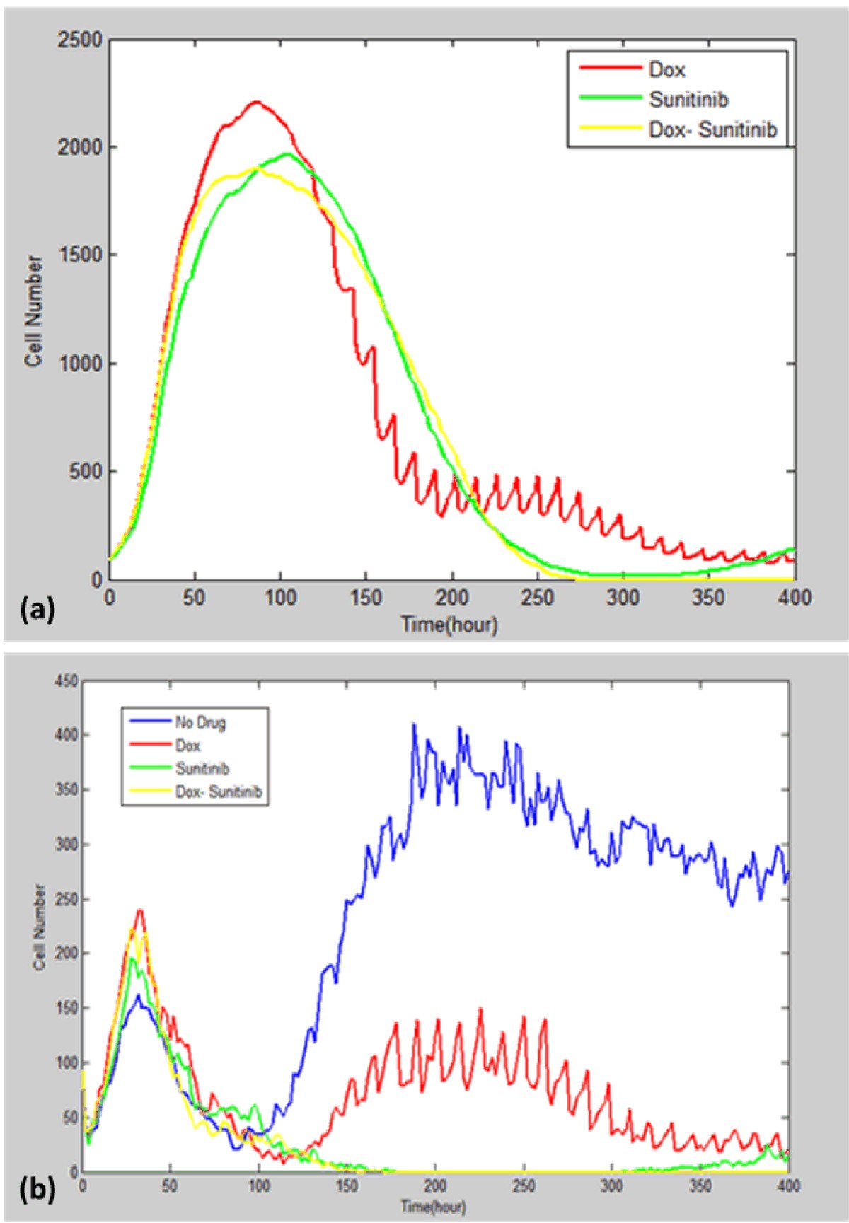 Figure 10