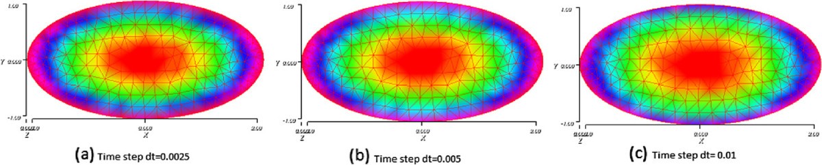 Figure 14