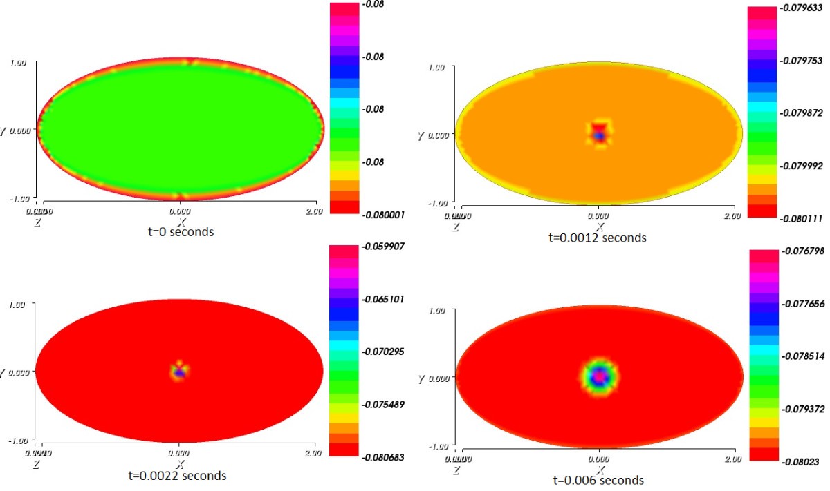 Figure 5