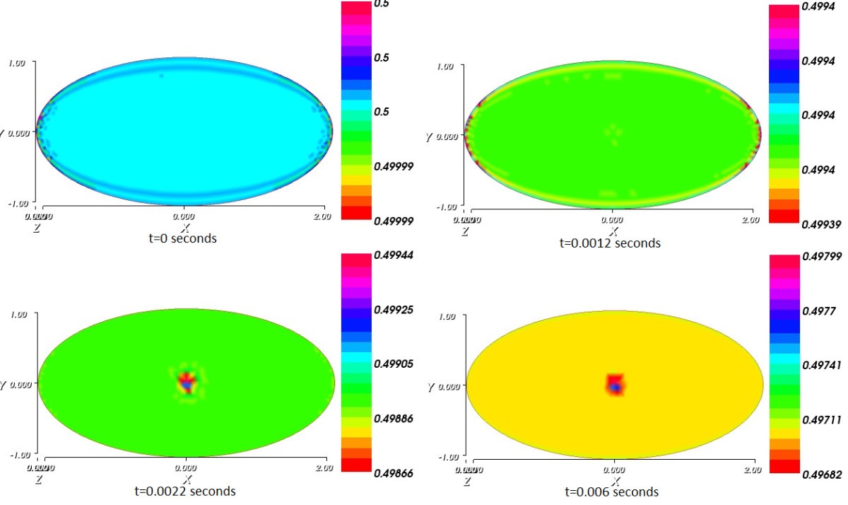 Figure 7