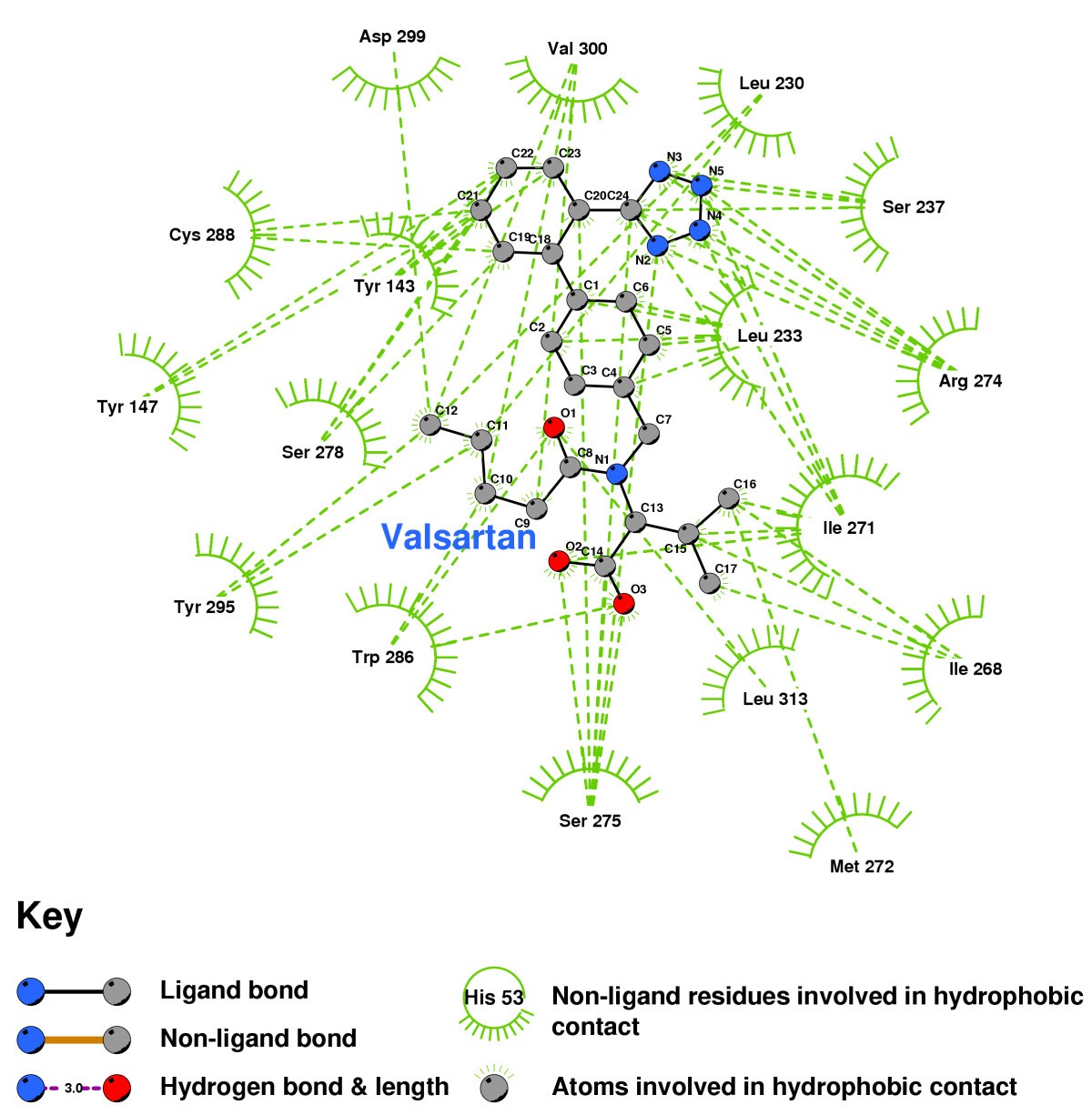 Figure 10