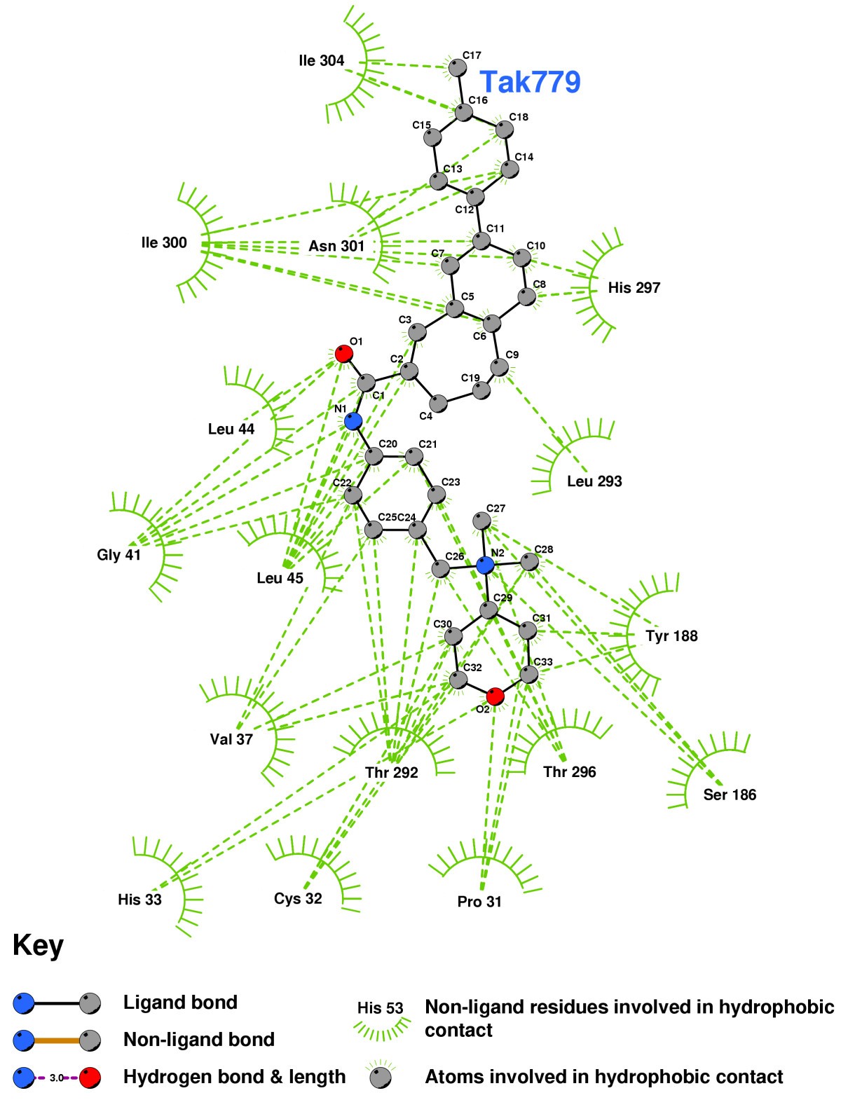 Figure 16