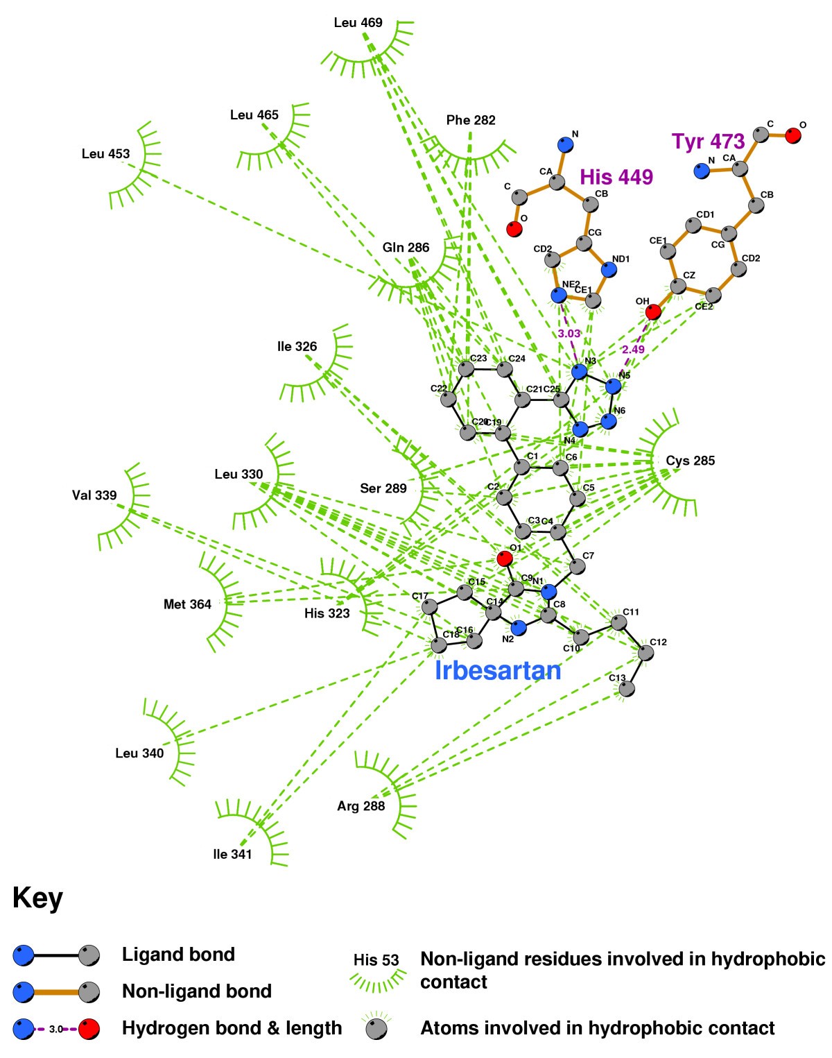 Figure 27