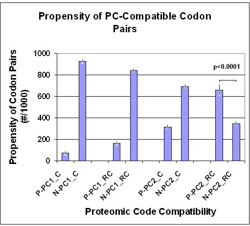 Figure 31