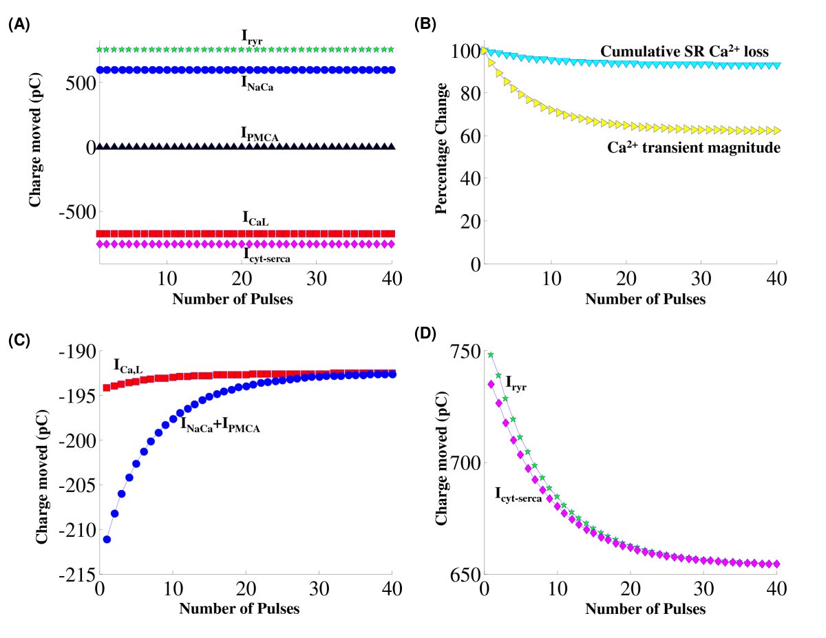 Figure 20