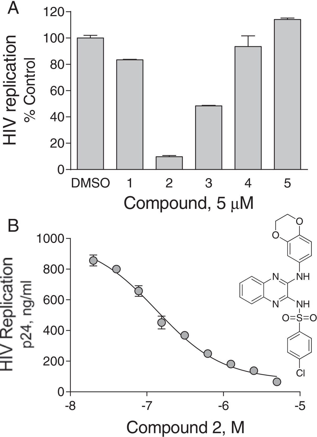 Figure 5