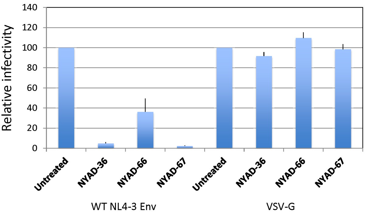 Figure 14