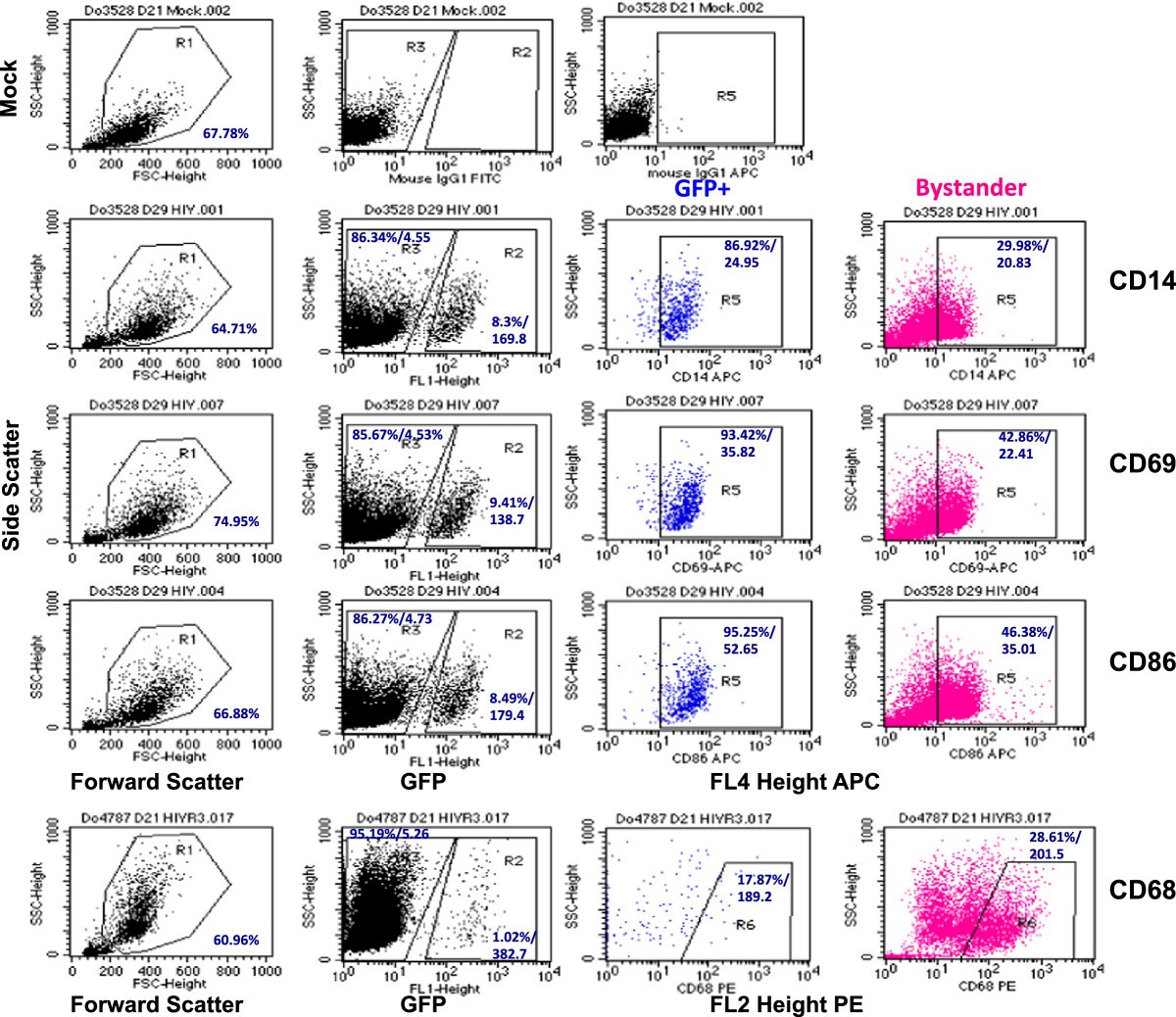 Figure 6