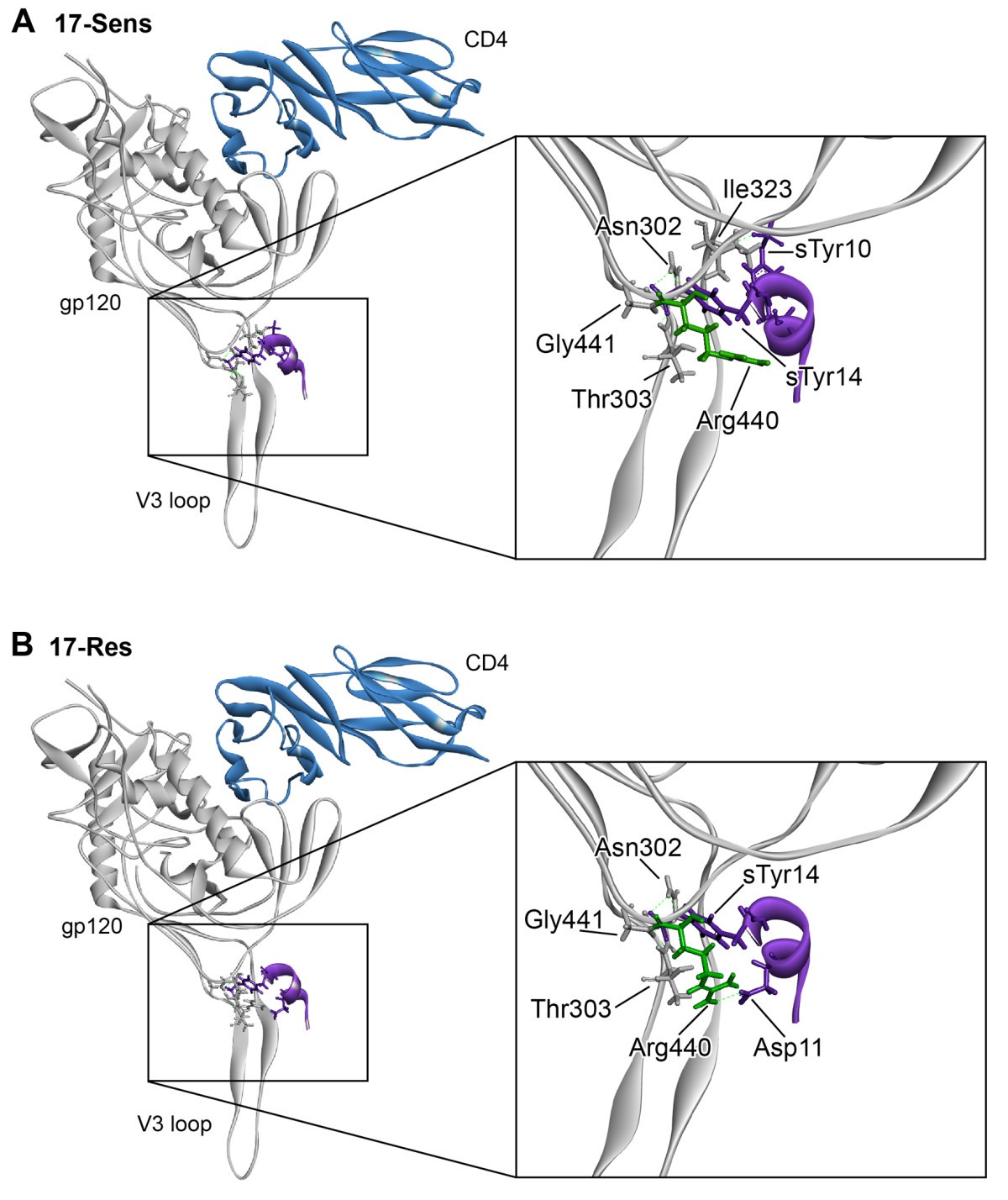 Figure 10